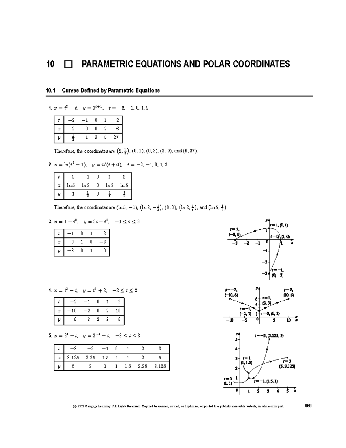 10 Chapter - what is it - 10 PARAMETRIC EQUATIONS AND POLAR COORDINATES ...
