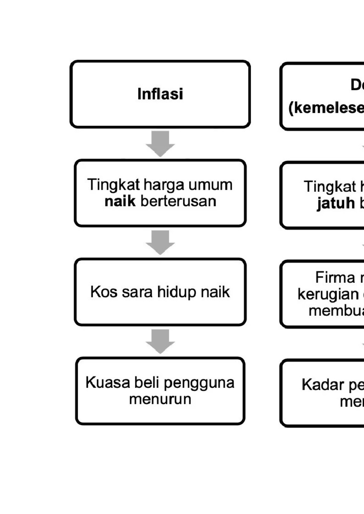 Inflasi - reka bentuk dan teknologi - Studocu