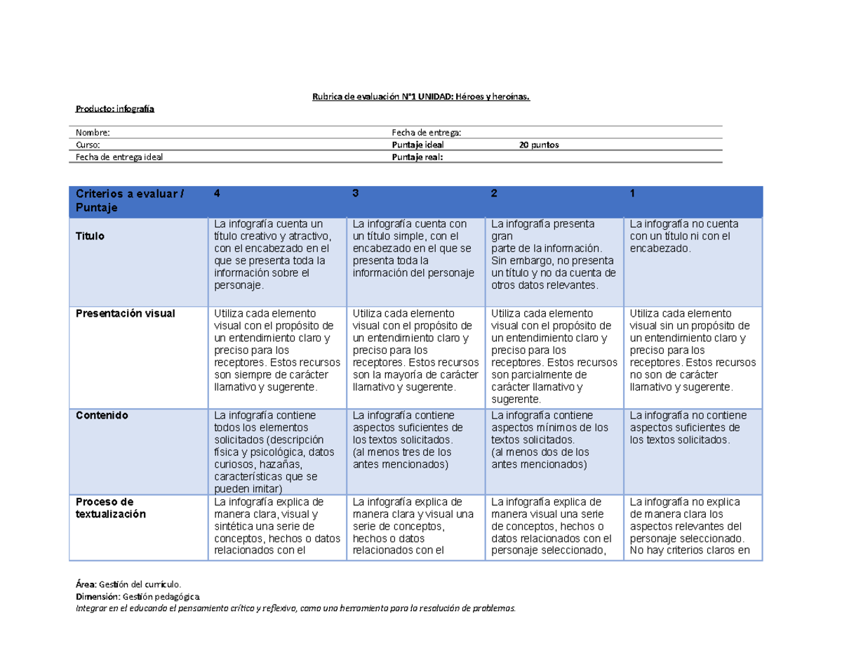 Rubrica Infografìa - mmm - Rubrica de evaluación N°1 UNIDAD: Héroes y