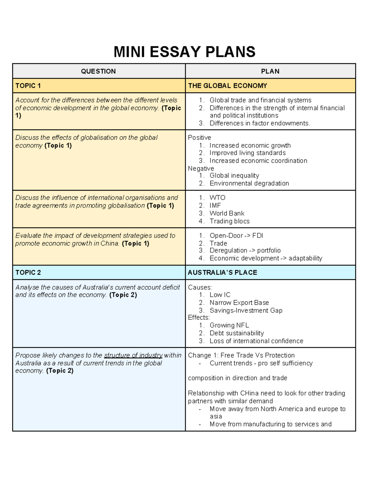 Economy Mini Essay Plans - MINI ESSAY PLANS QUESTION PLAN TOPIC 1 THE ...