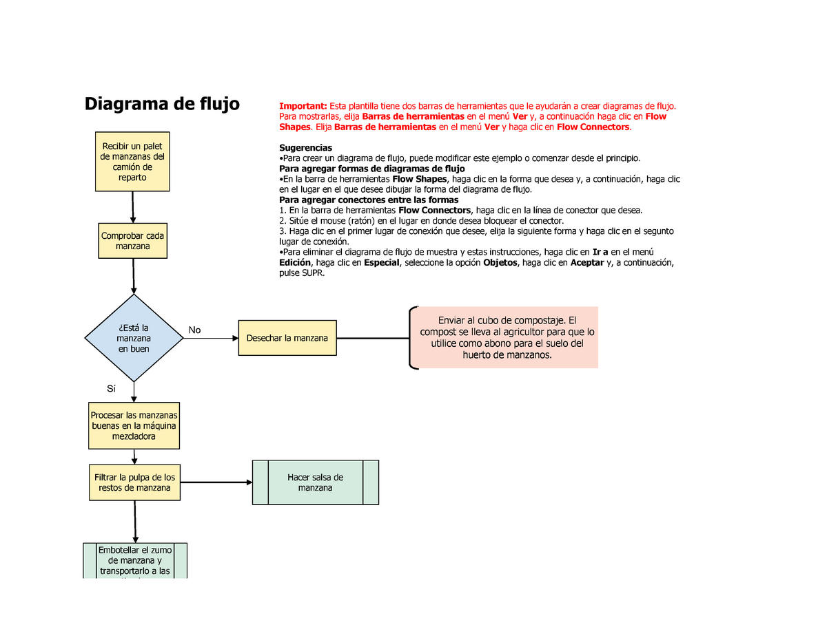 Diagrama-de-Flujo - Recibir un palet de manzanas del camión de reparto  Embotellar el zumo de manzana - Studocu