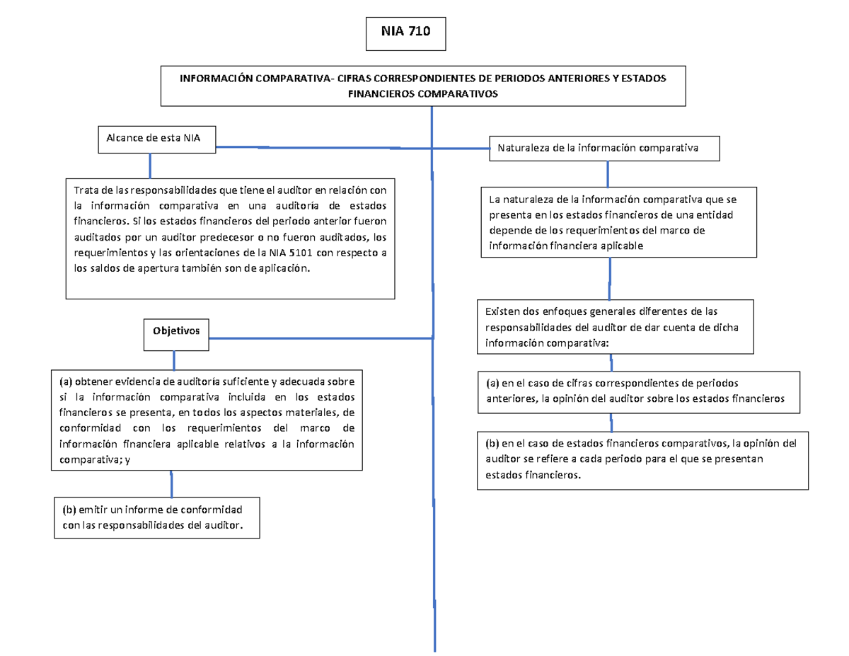 MAPA NIA 710 UMG - NIA 710 INFORMACIÓN COMPARATIVA- CIFRAS ...