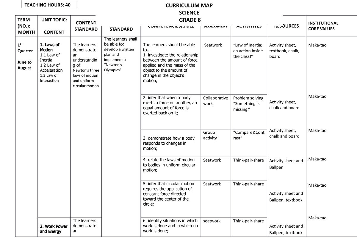 Curriculum-map-Science 8 - TERM (NO.): MONTH UNIT TOPIC: CONTENT ...