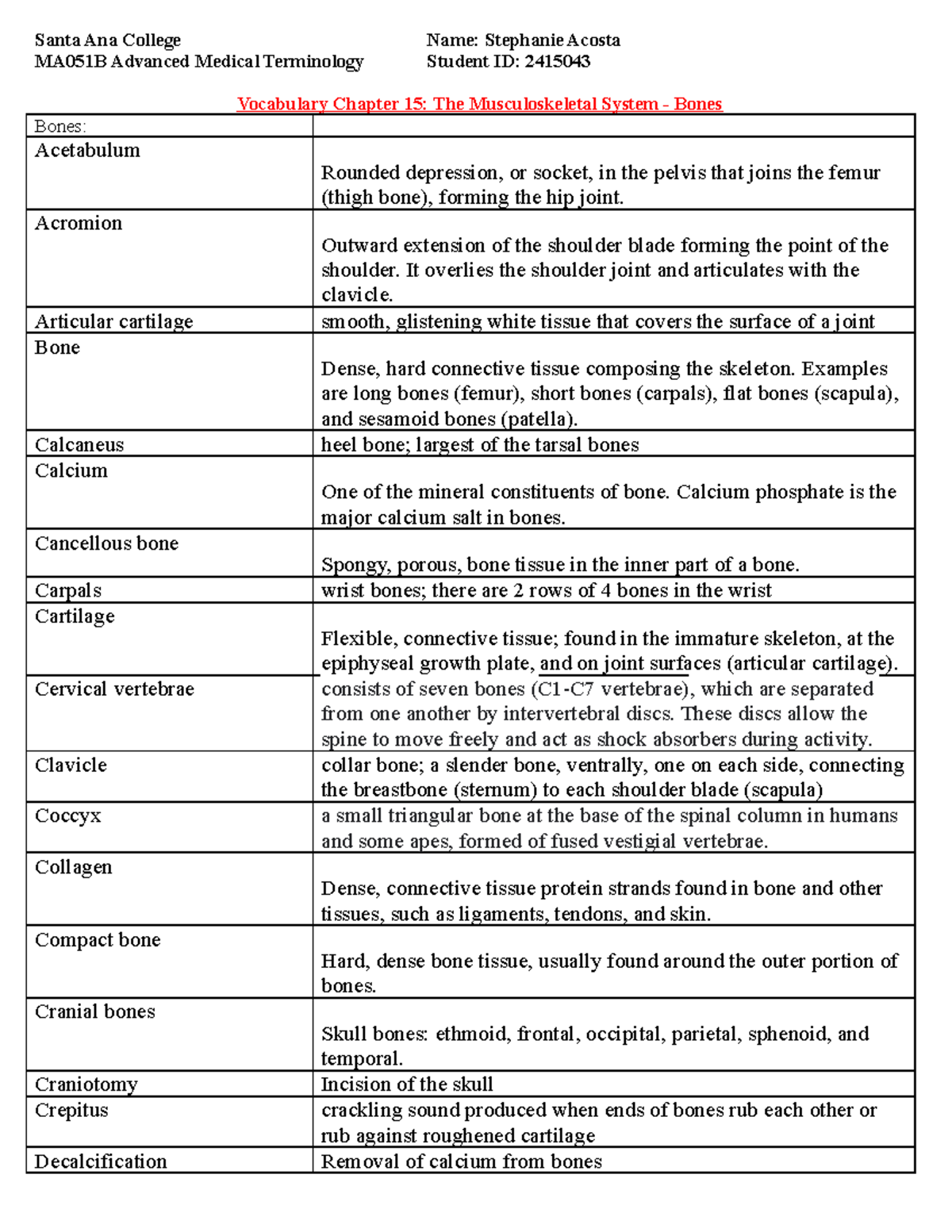 Vocab Ch 15 Bones Santa Ana College Name Stephanie Acosta MA051B