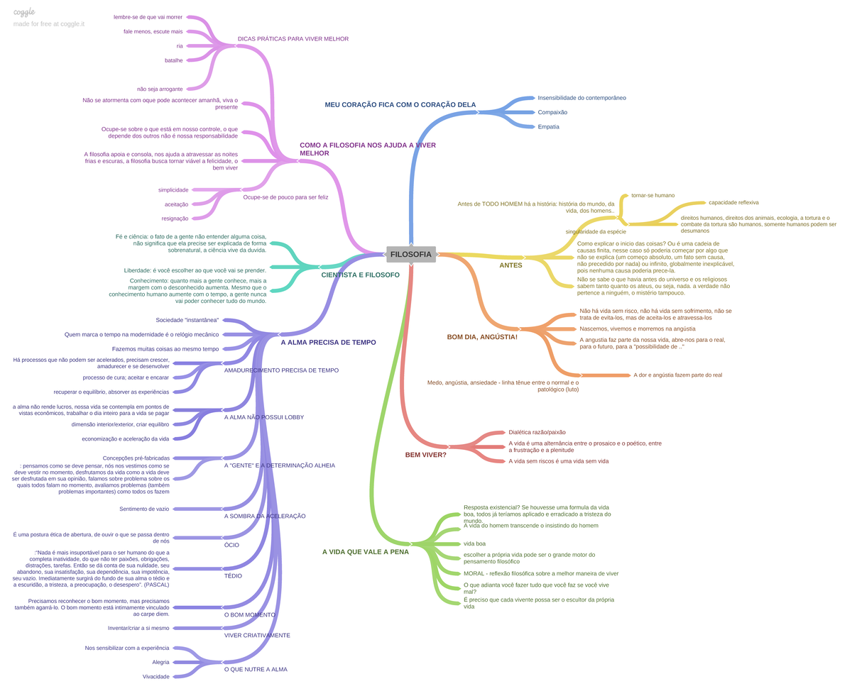 Mapa mental de antropologia  - de que vai morrer fale menos, escute  mais DICAS PARA VIVER MELHOR - Studocu