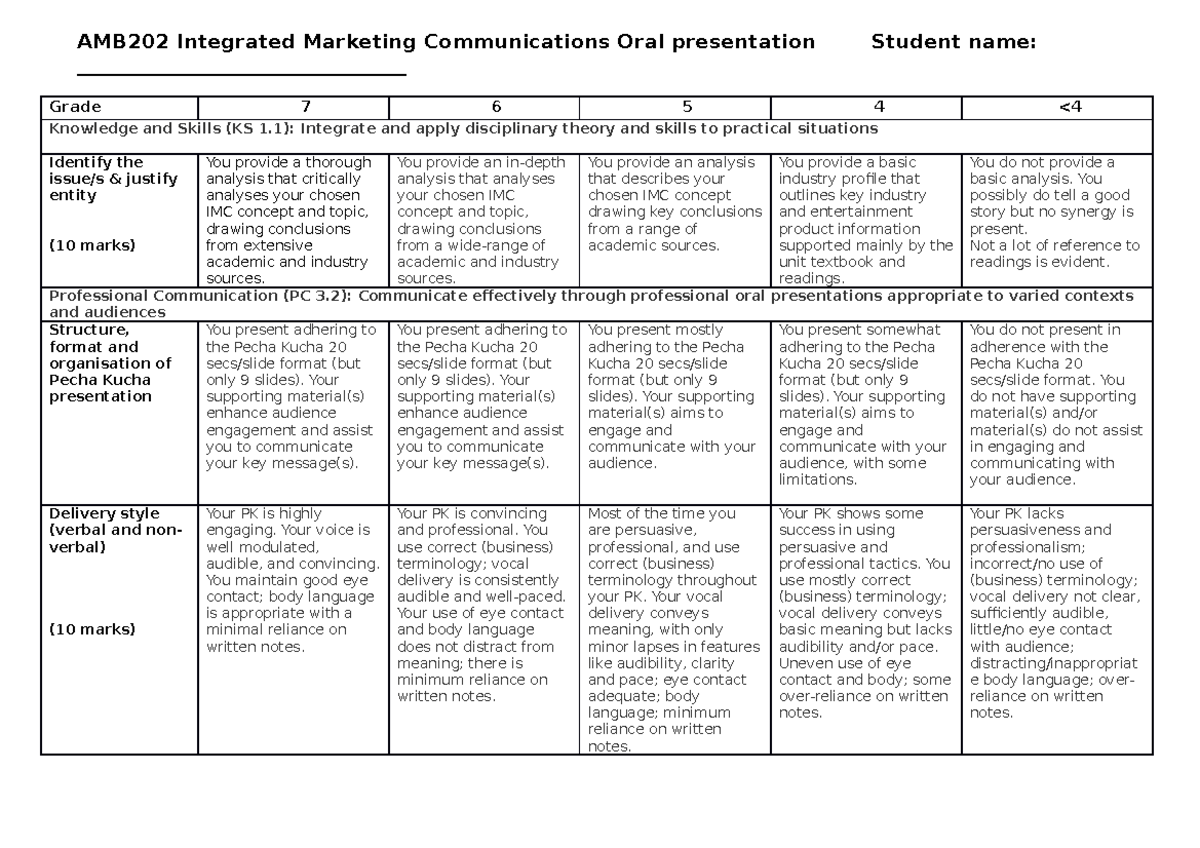 IMC 20 marks CRA PK Oral 20 - AMB202 Integrated Marketing ...