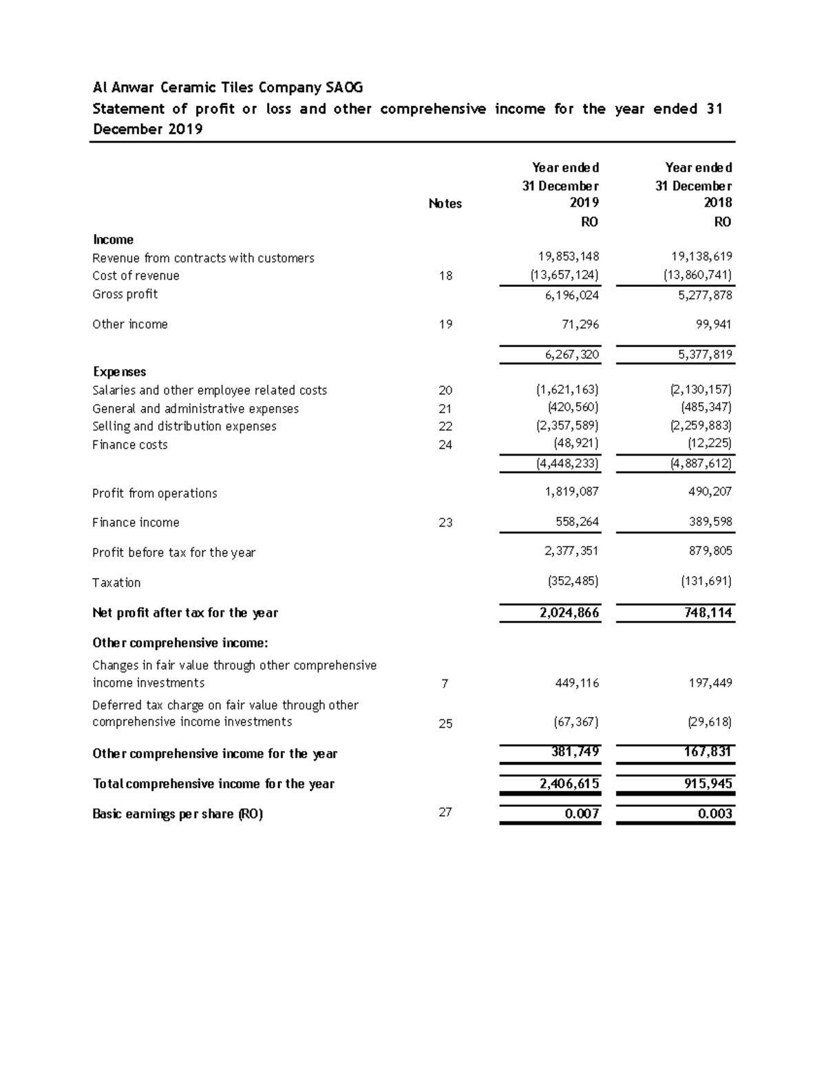 3 AACT Statement 2000 2020 30 Al Anwar Ceramic Tiles Company