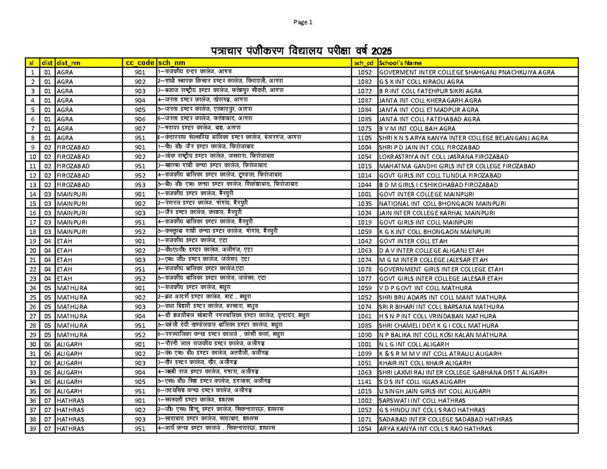 Listof Schoolsof Correspondence Education - sl dist dist_nm cc_code sch ...