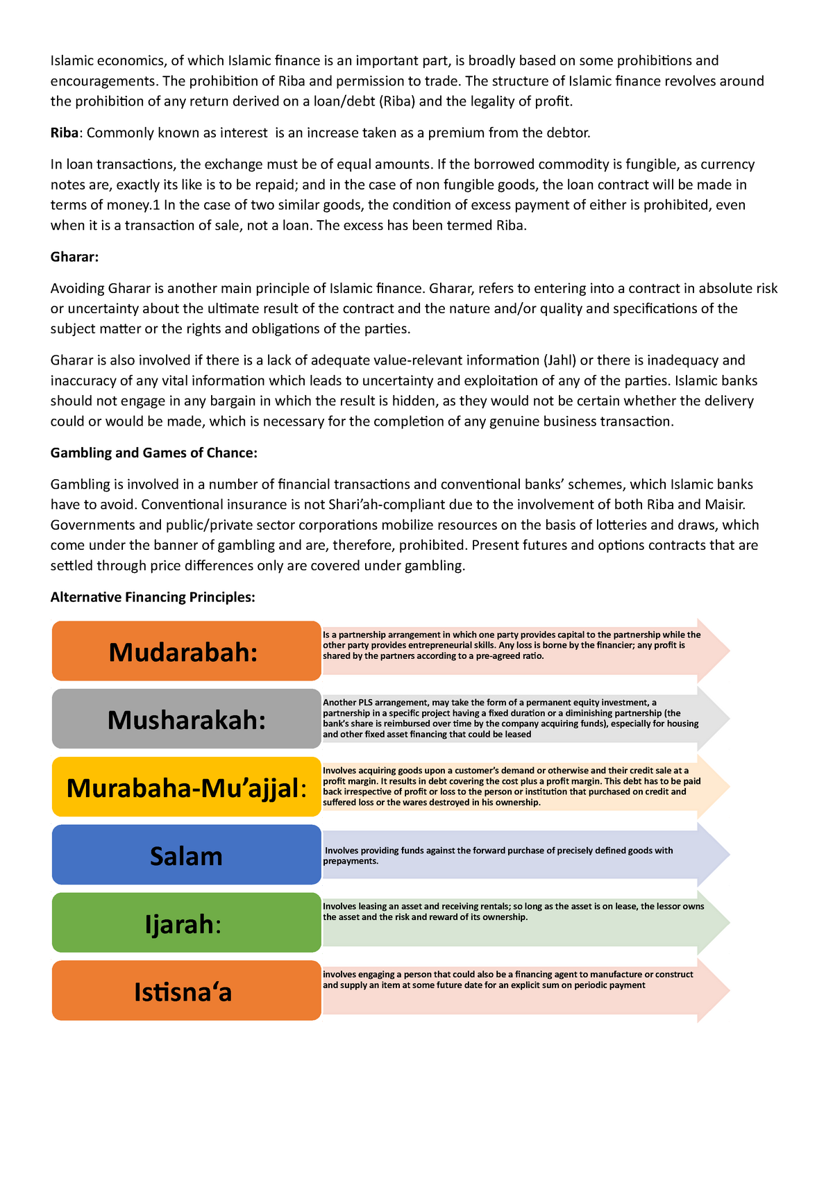 islamic banking assignment