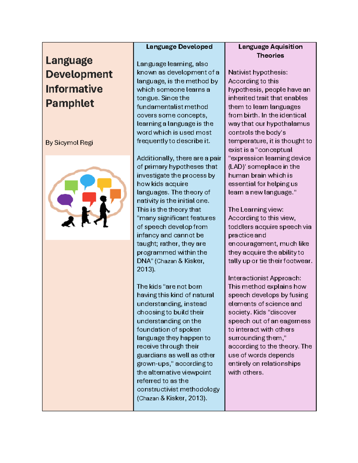 Language Development Informative Pamphlet - Language Development ...