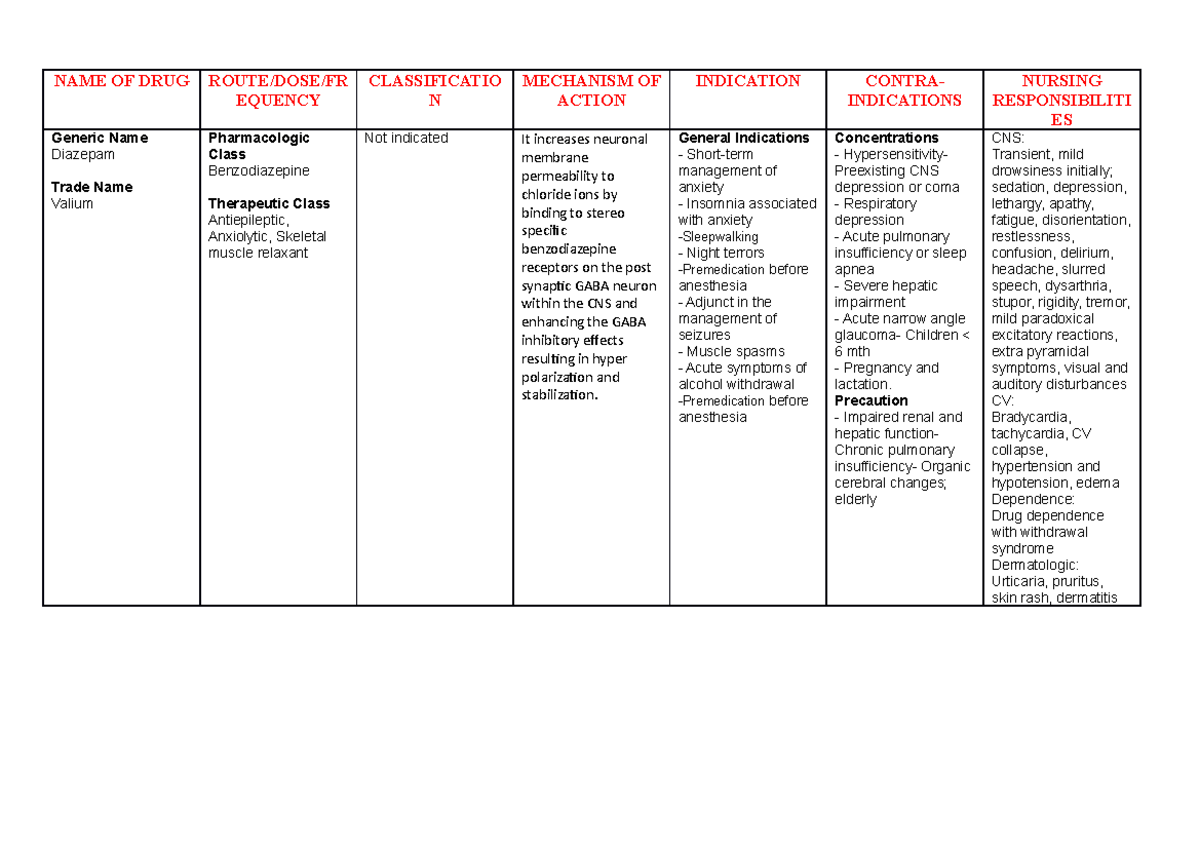 Diazepam Name Of Drug Route Dose Fr Equency Classificatio N Mechanism