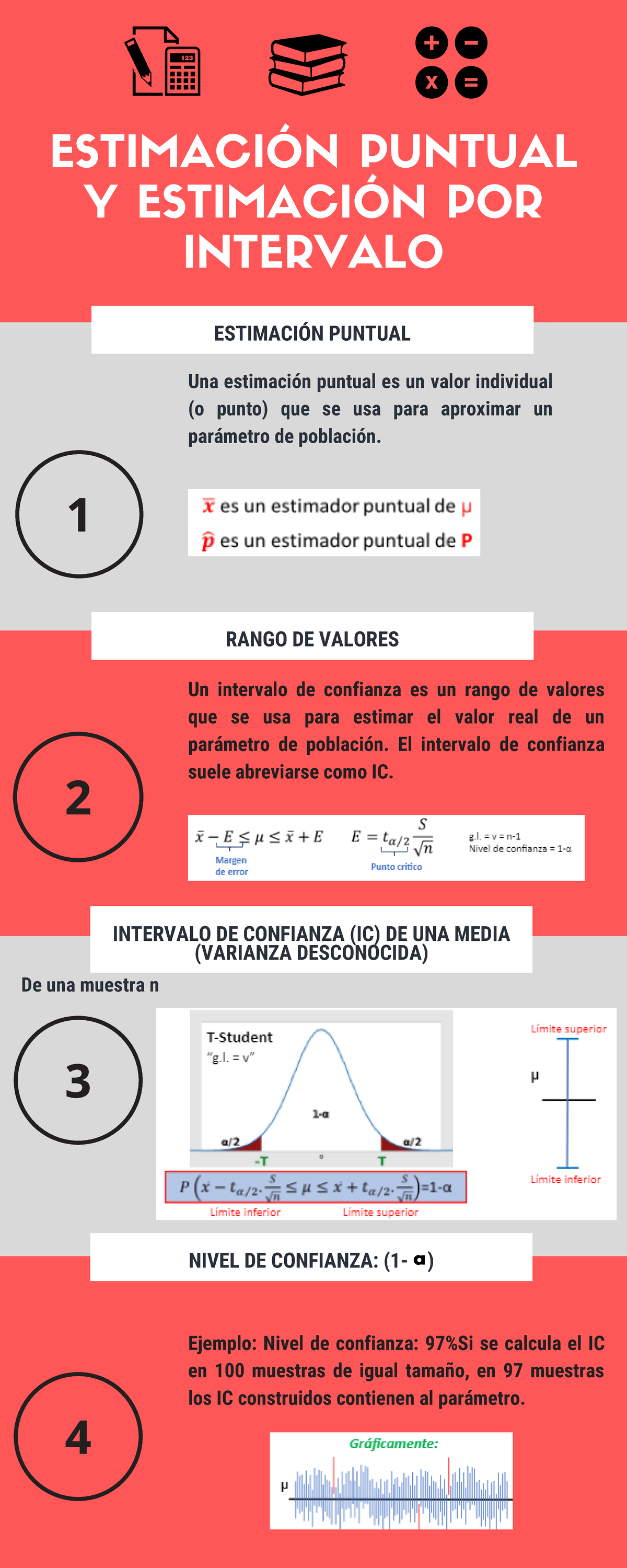 1.1Infografia De Intervalo De Confianza - ESTIMACIÓN PUNTUAL RANGO DE ...