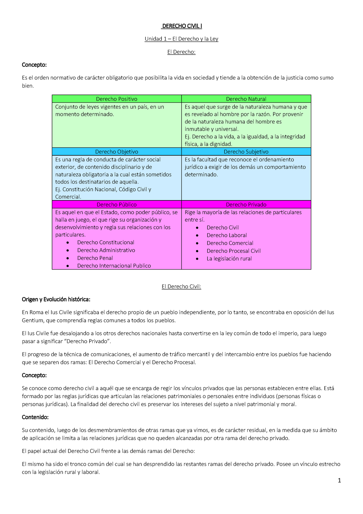 Derecho Civil I - Primer Parcial Completo - DERECHO CIVIL I Unidad 1 El ...