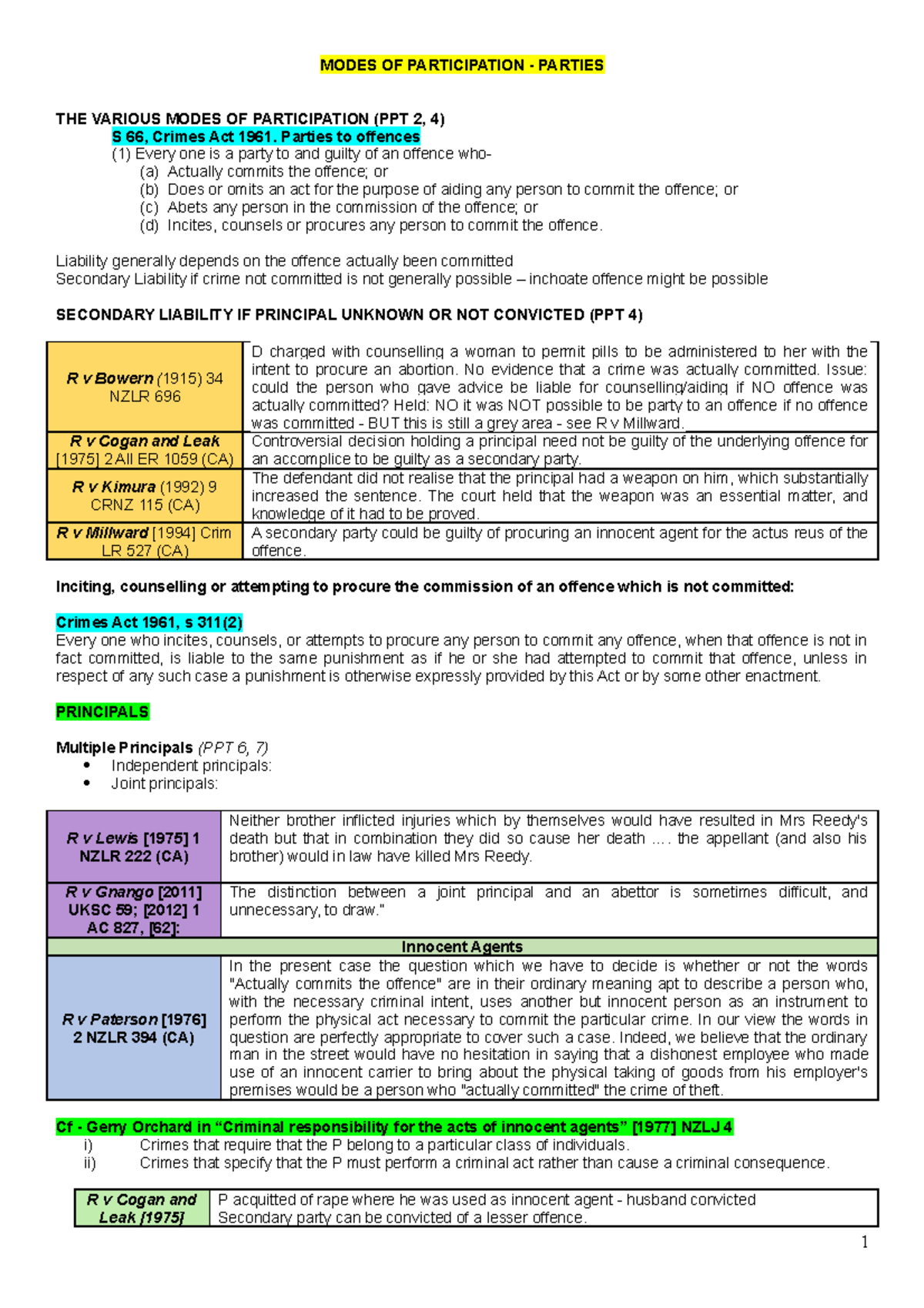 modes-of-participation-topic-summary-modes-of-participation-parties