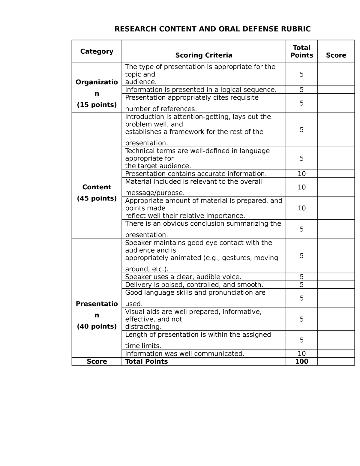 rubrics for research title defense