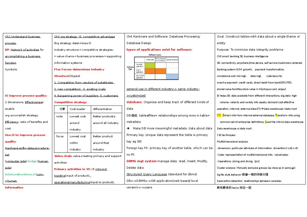 Im cheat sheet - Ch2 Understand business process BP: Network of ...