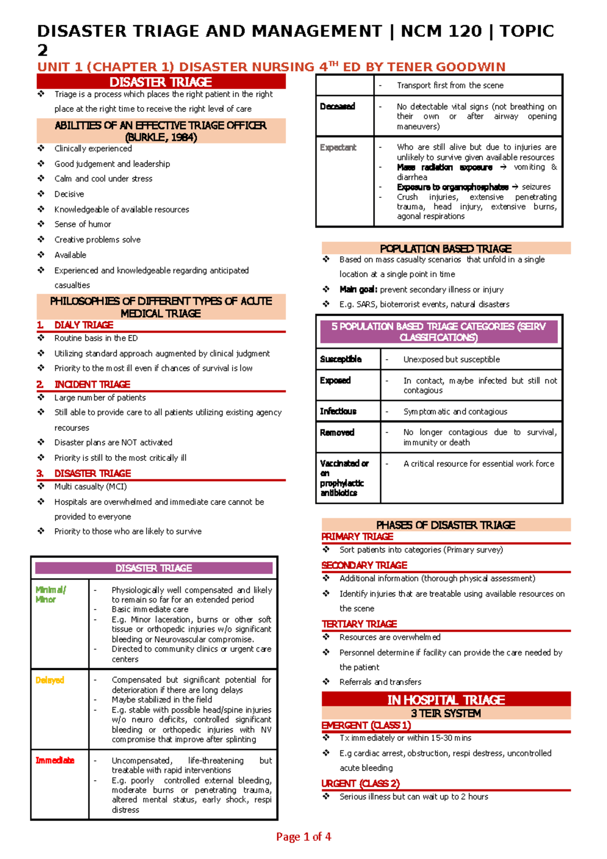 02 LEC Disaster Triage - lecture - DISASTER TRIAGE AND MANAGEMENT | NCM ...