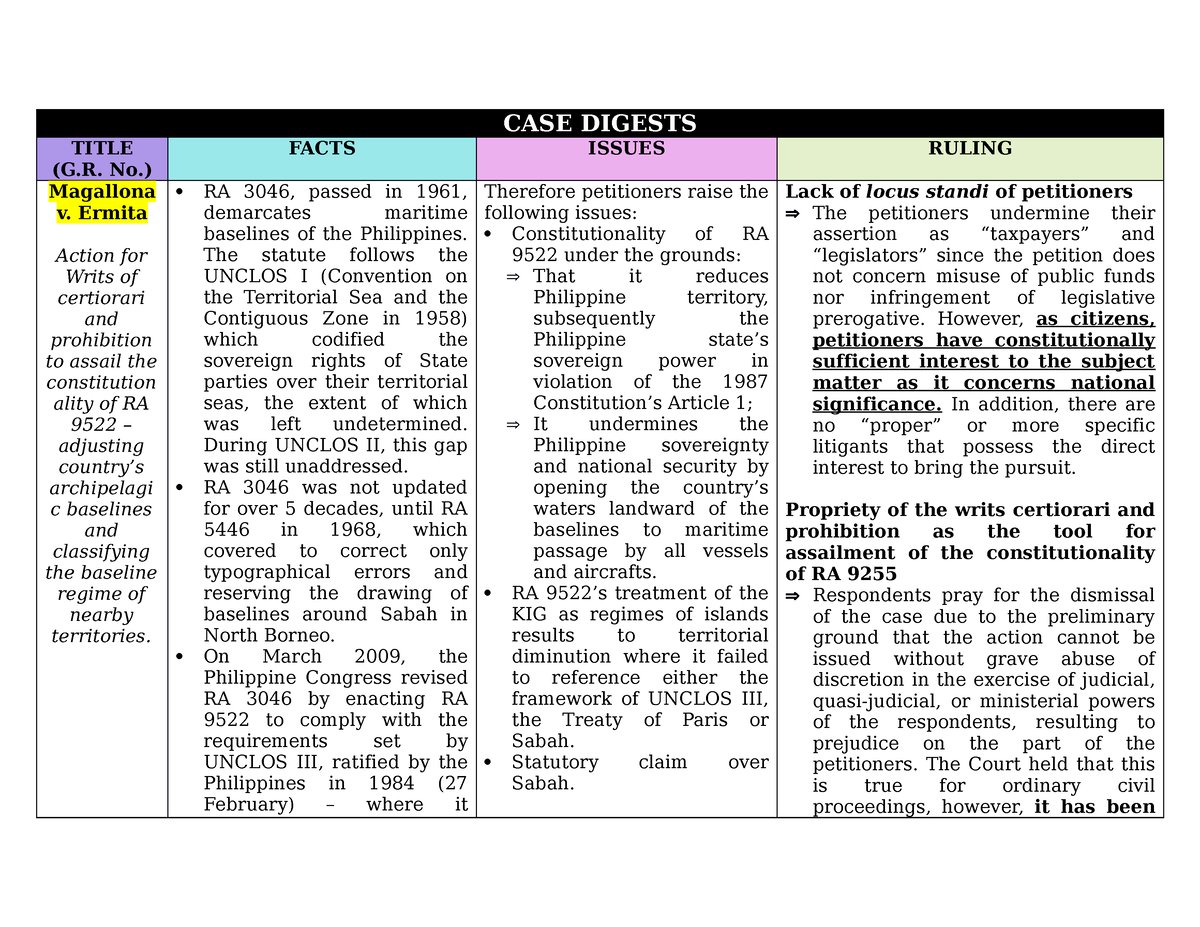 CASE Digests - CASE DIGESTS TITLE (G. No.) FACTS ISSUES RULING ...