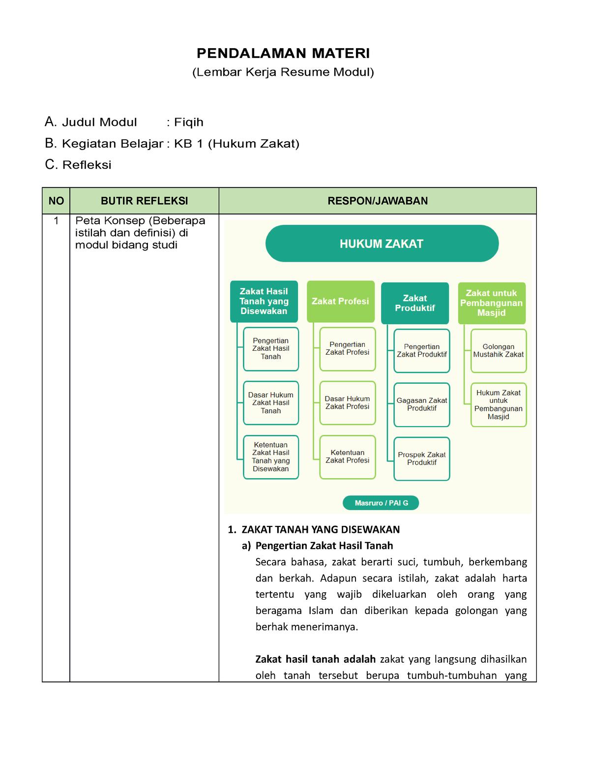 Resume KB 1 (Zakat) - PENDALAMAN MATERI (Lembar Kerja Resume Modul) A ...