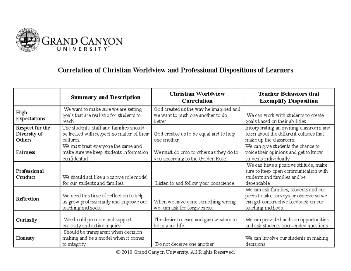 ECE-400-T8 Dispositions Matrix - Correlation of Christian Worldview and ...