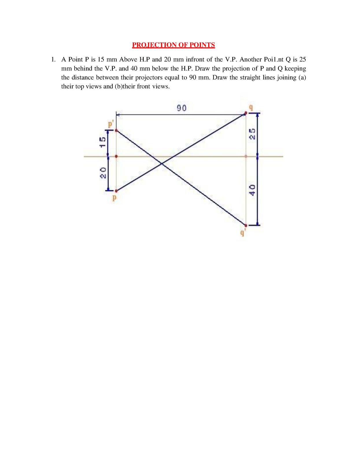 UNIT-II EG - NOTES - PROJECTION OF POINTS A Point P Is 15 Mm Above H ...