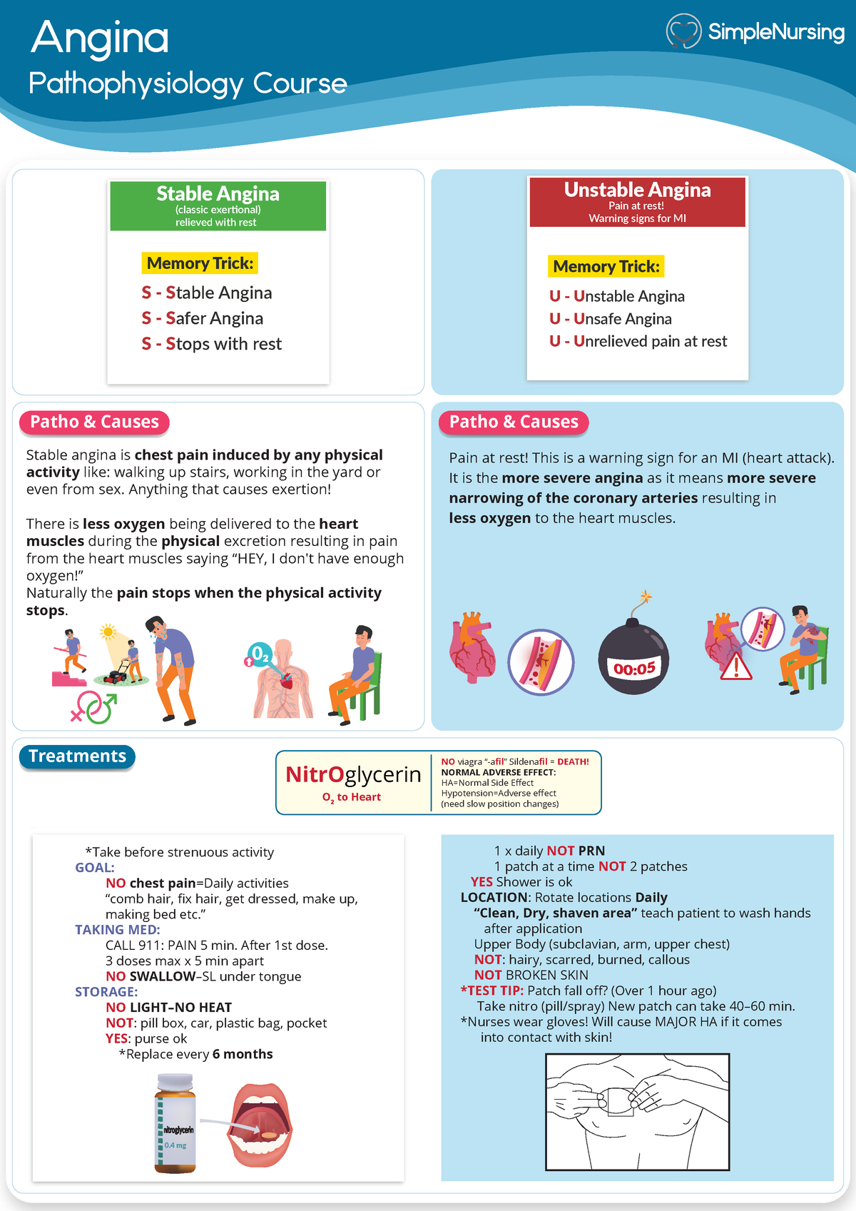 1. Angina - Stable vs. Unstable - Angina Pathophysiology Course ...