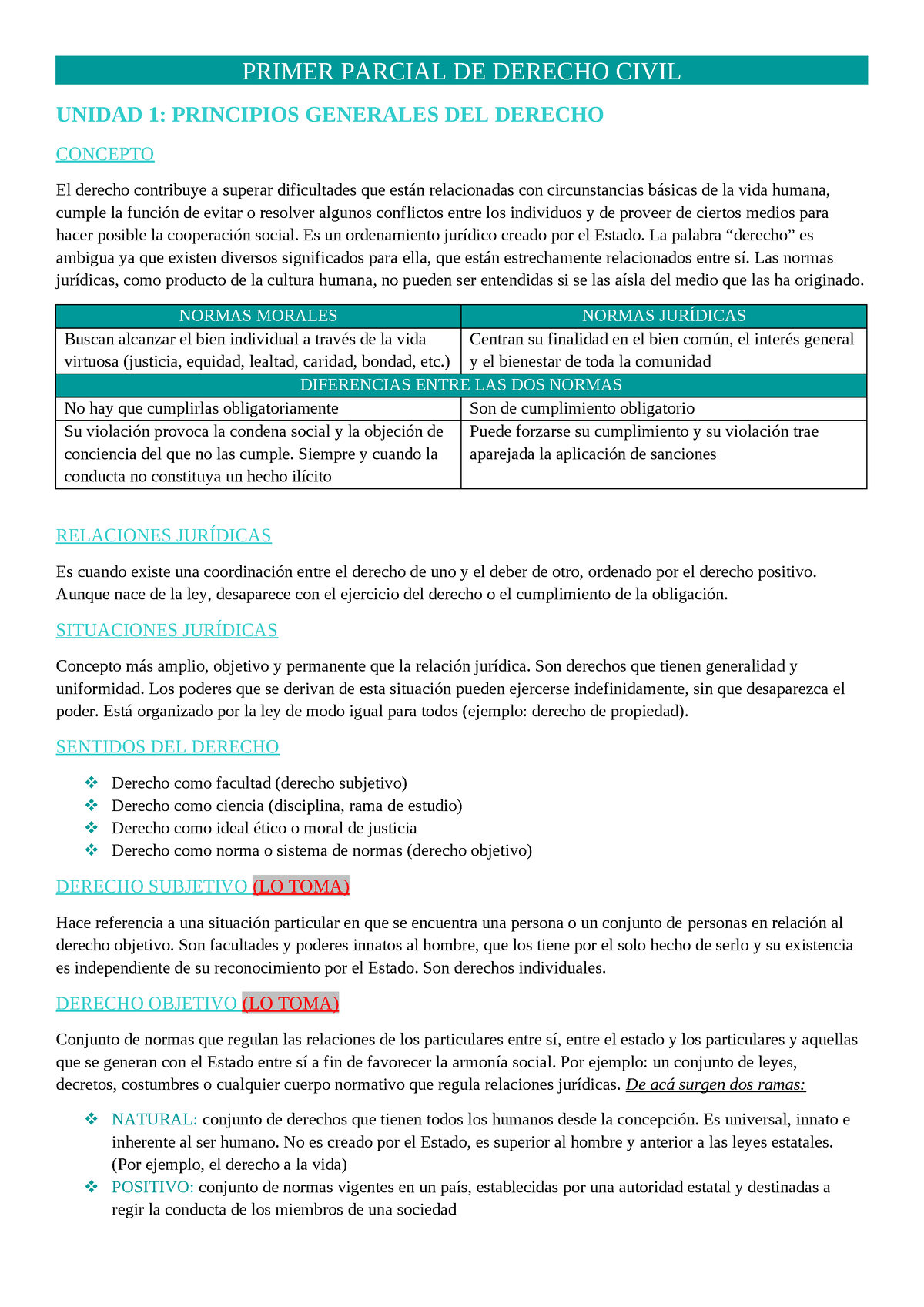 Primer Parcial DE Derecho Civil - PRIMER PARCIAL DE DERECHO CIVIL ...