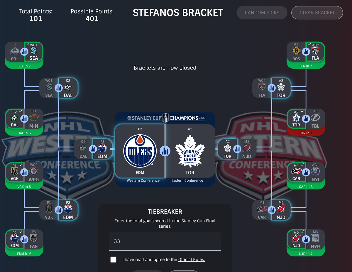 NHL Stanley Cup Playoffs Bracket Challenge Total Points 101 Possible