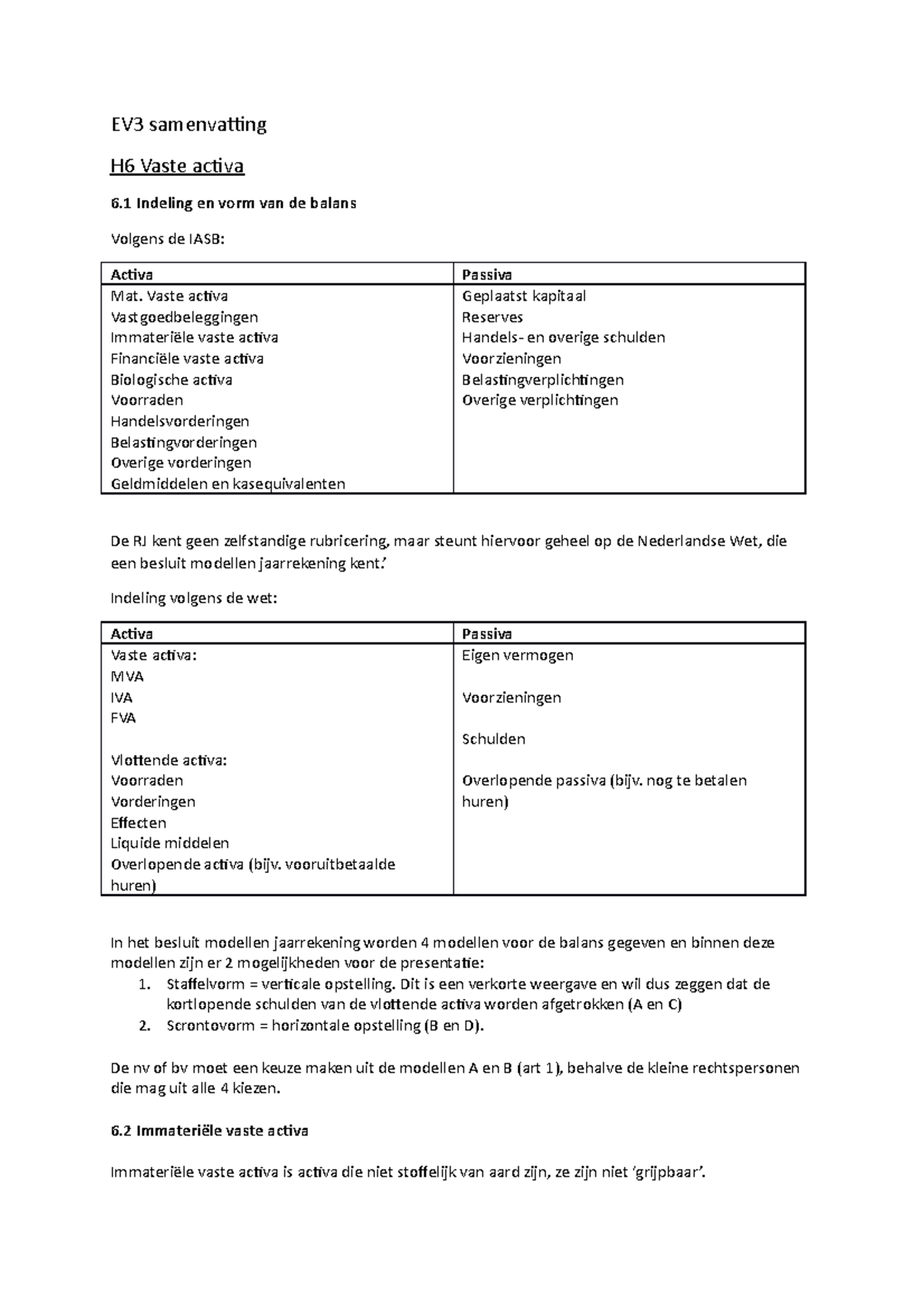 Externe Verslaggeving 3 Samenvatting - EV3 Samenvatting H6 Vaste Activa ...