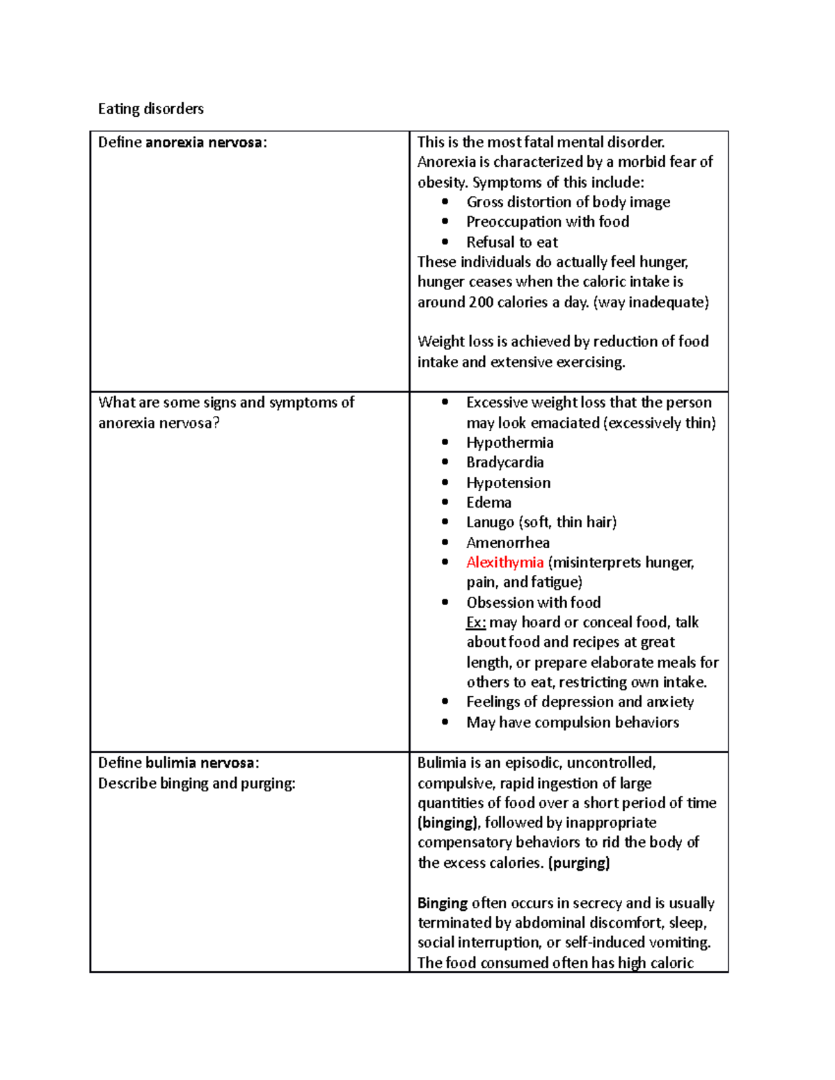 Eating disorders - Rob - Lecture notes 8 - Eating disorders Define ...