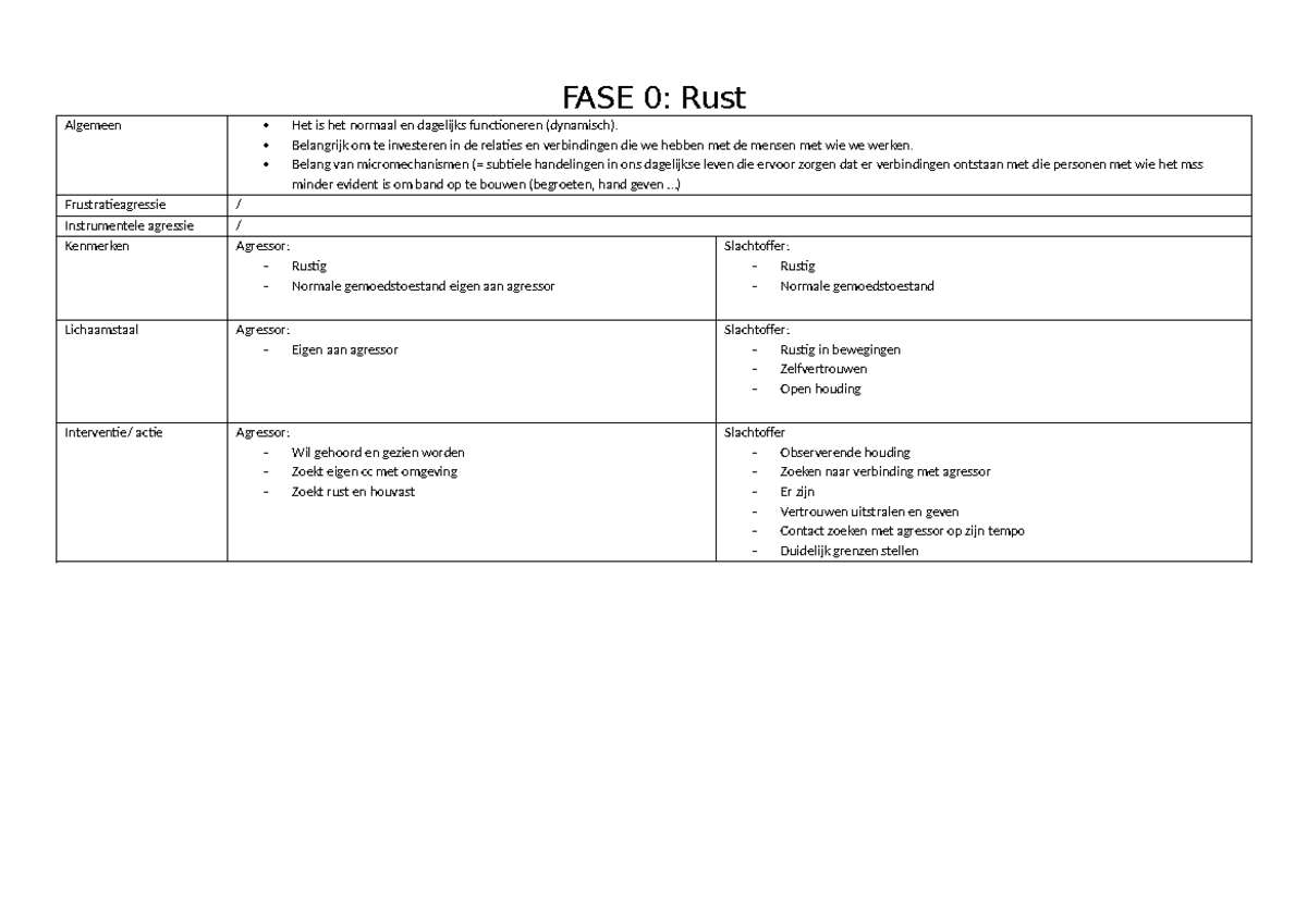 COM Schema's verschillende fases - FASE 0: Rust Algemeen Het is het ...