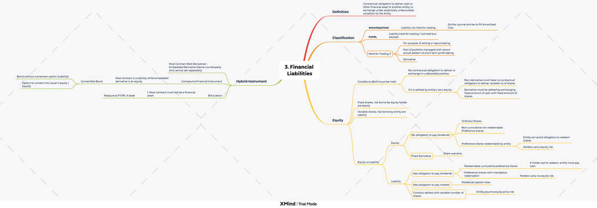 Financial Liabilities - 3. Finanƺial Liaƹilities Definition - Studocu