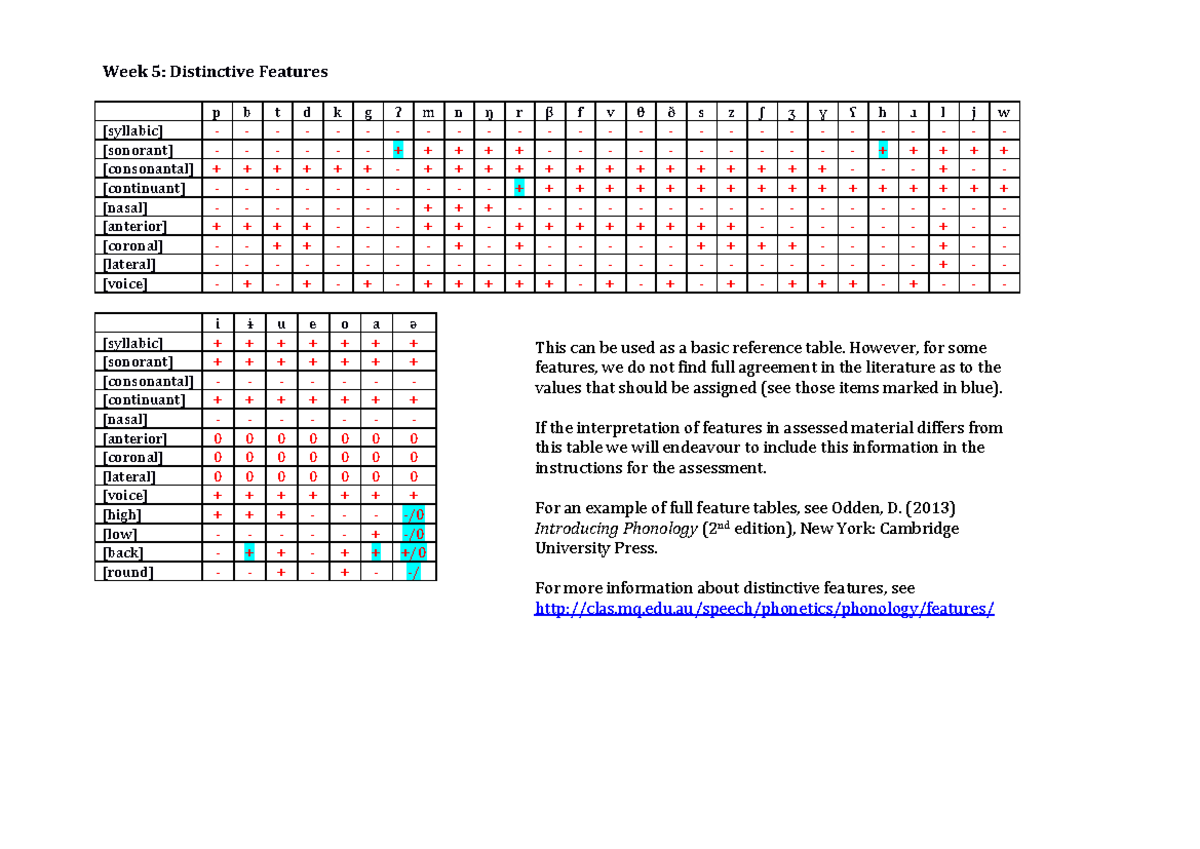 distinctive-features-list-and-definitions-week-5-distinctive