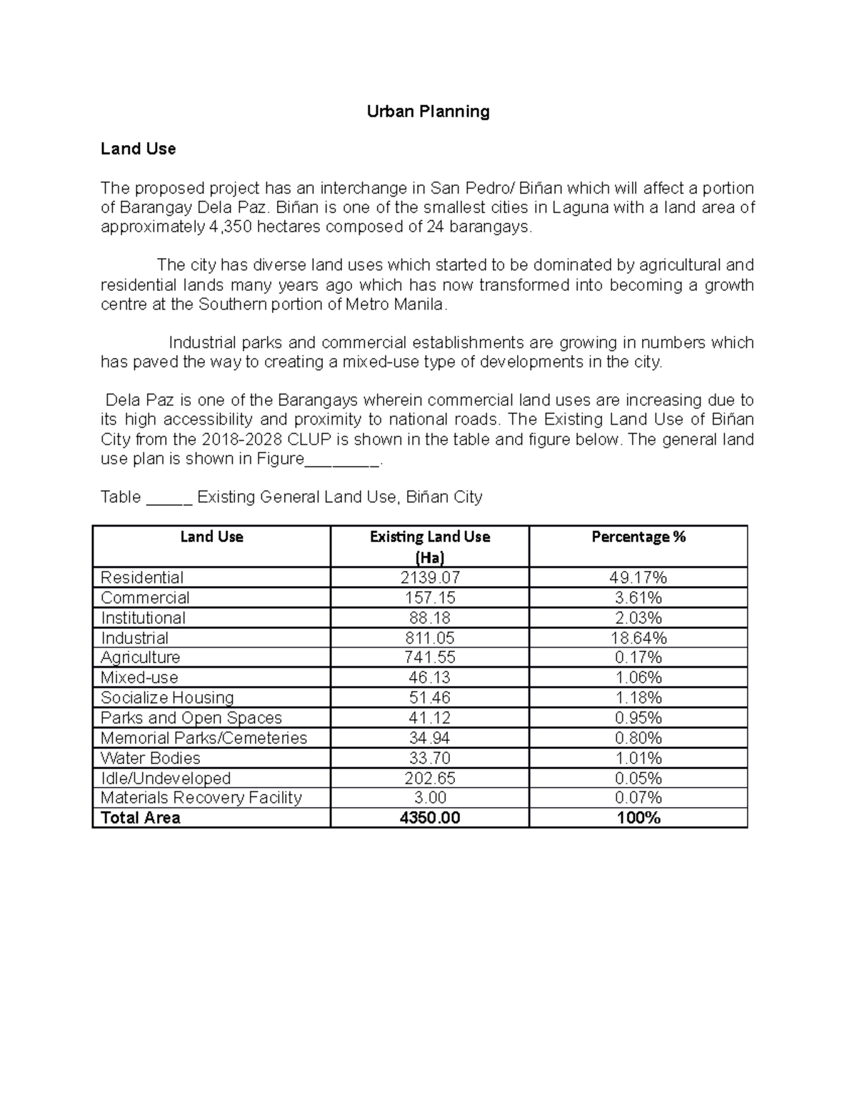 Biñan City CLUP Assingment in Real Estate Management Urban Planning