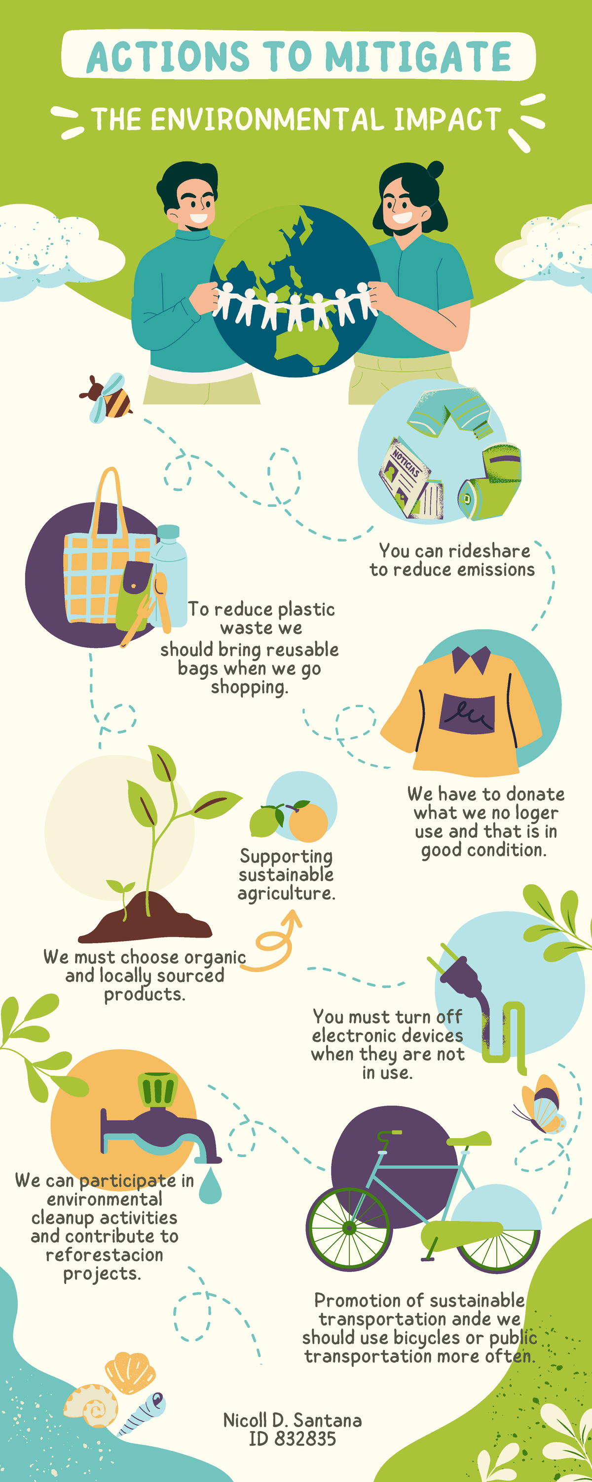 Actions to mitigate environmental impact - THE ENVIRONMENTAL IMPACT We ...