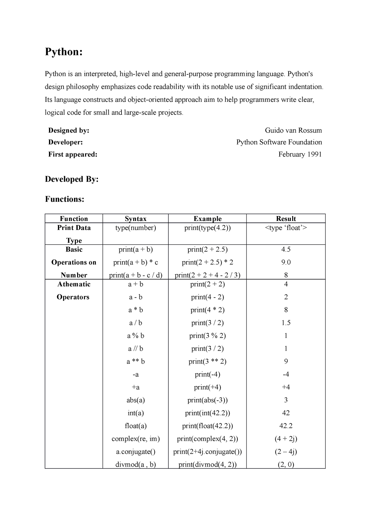 text-formatting-learn-web-development-notes-medium