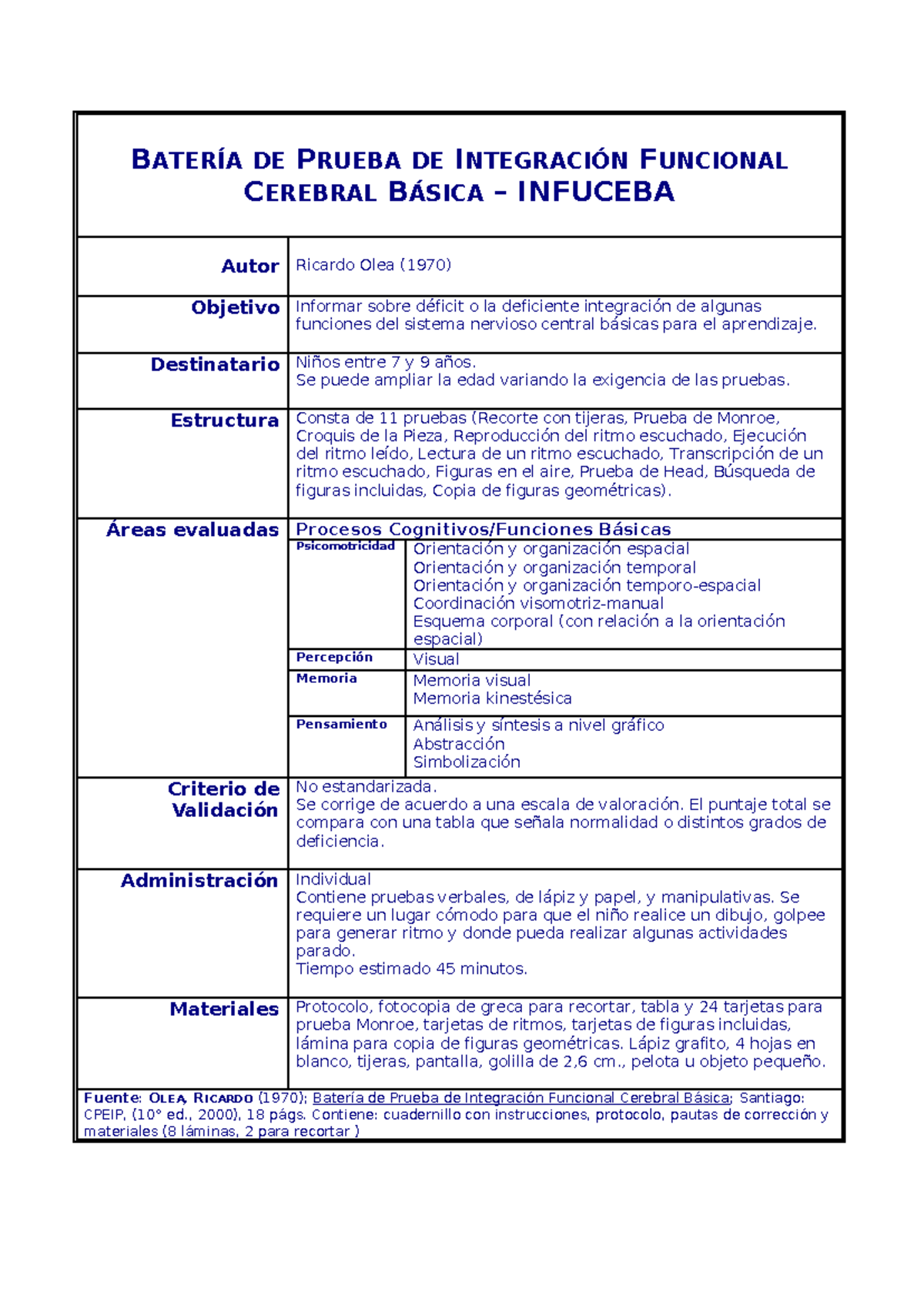 Ficha Bateria De Prueba De Integracion Funcional Cerebral Bаsica ...