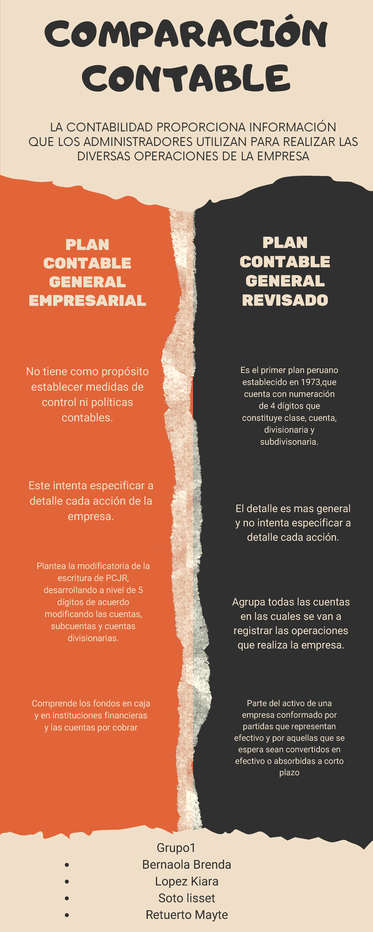Infografía PCGE vs PCGR - COMPARACIÓN CONTABLE Bernaola Brenda Lopez ...