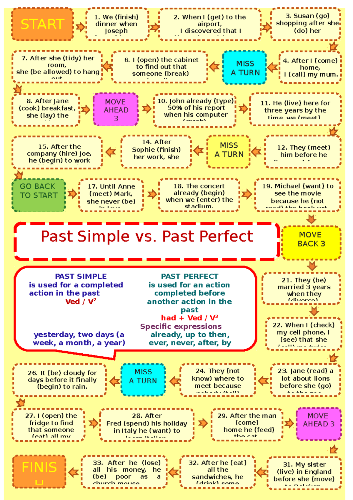 PAST Perfect V.S. Simple PAST - Speaking Cards - Michael (want) to see ...