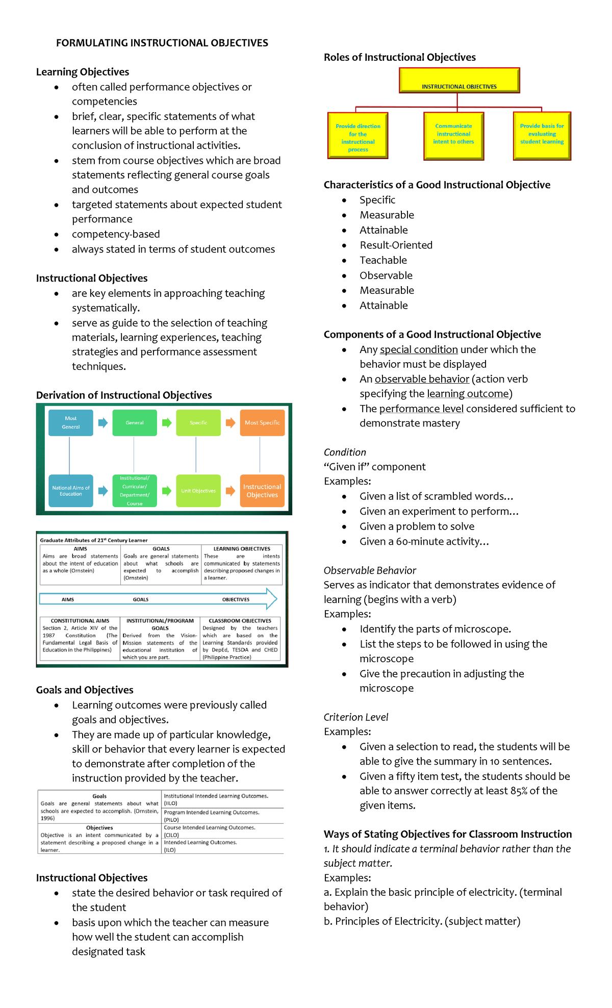 ACC154-Module-4 - Principles of Teaching - Module 4 - FORMULATING ...