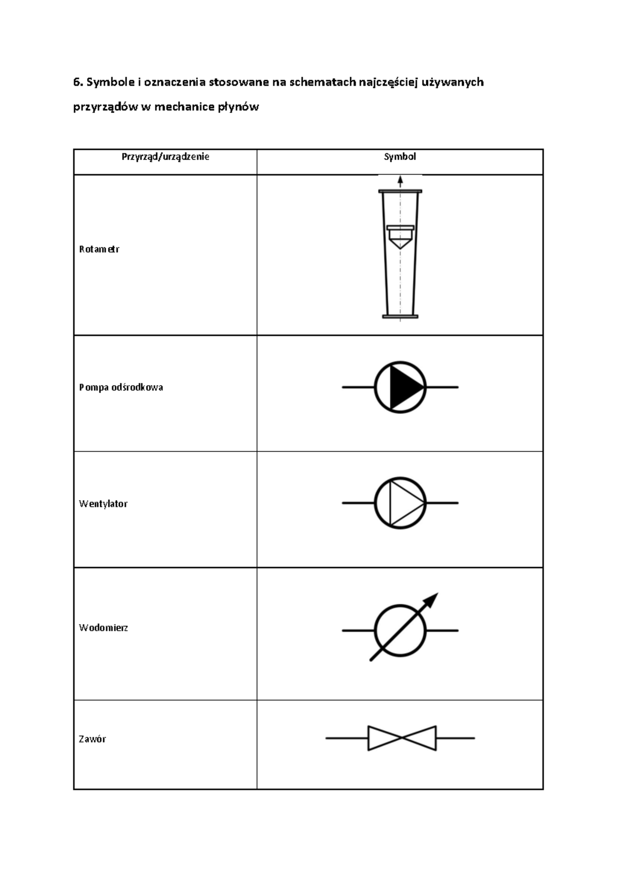 Symbole na schematach - Mechanika płynów - 6. Symbole i oznaczenia ...