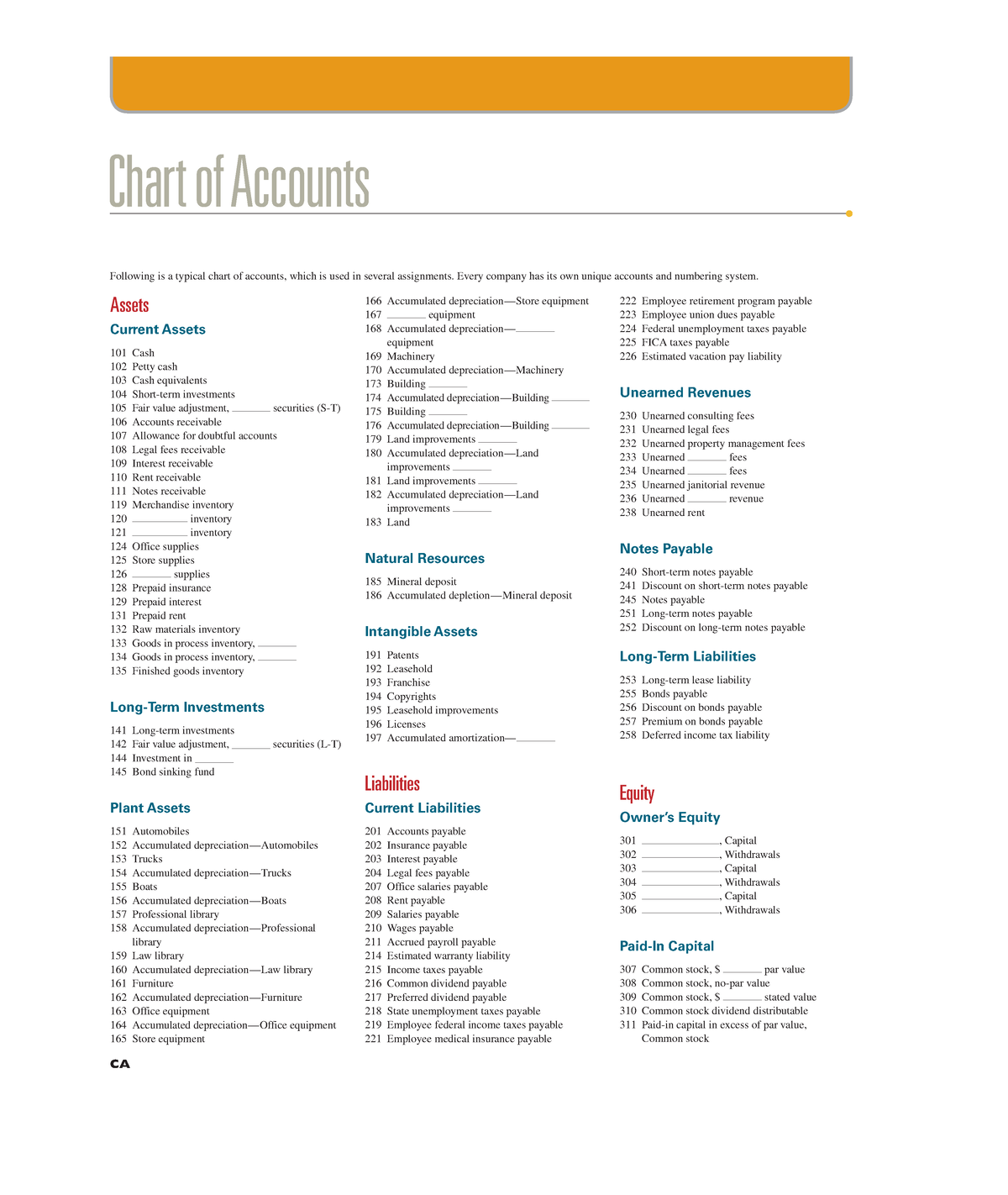 Chart of accounts -6 - Following is a typical chart of accounts, which