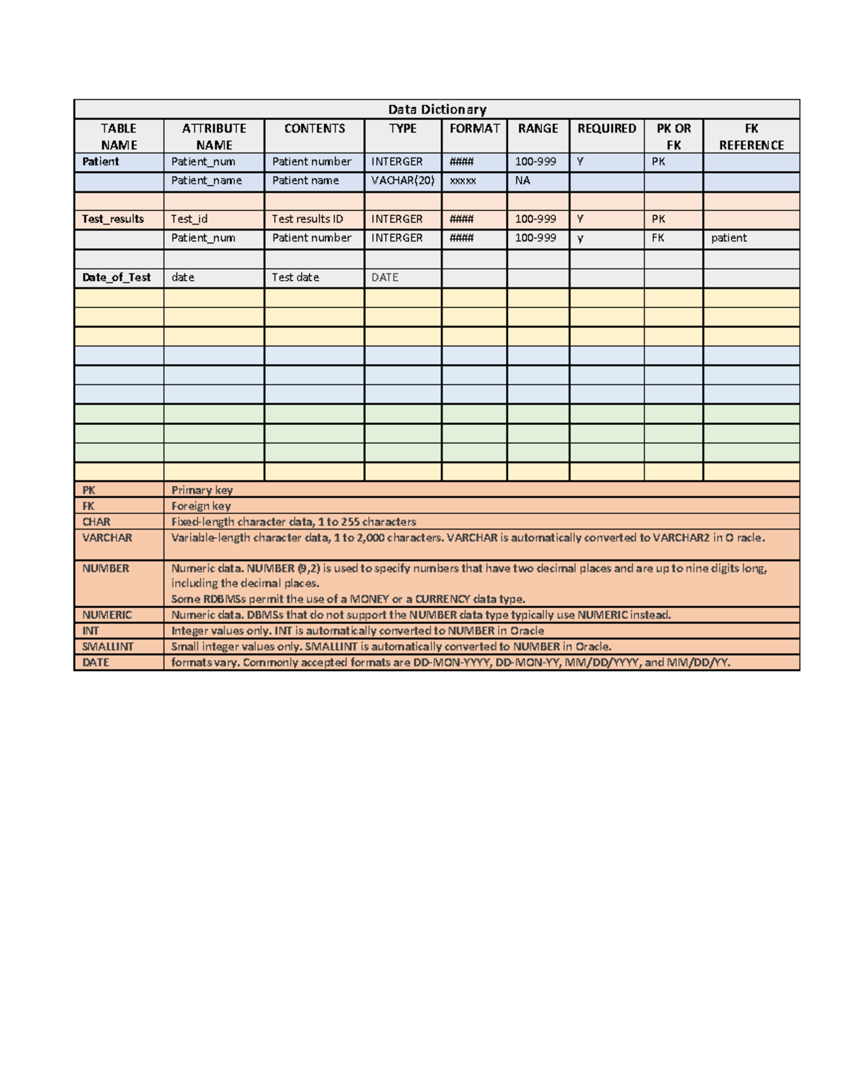 understanding of Data Dictionary and how to draw ERD - Data Dictionary ...