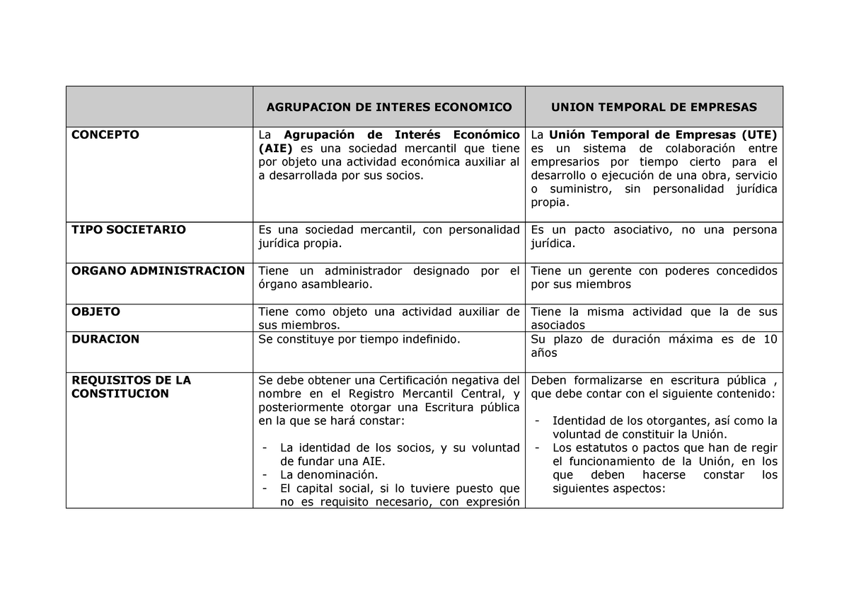 Cuadro Comparativo AIE UTE AGRUPACION DE INTERES ECONOMICO UNION TEMPORAL DE EMPRESAS CONCEPTO