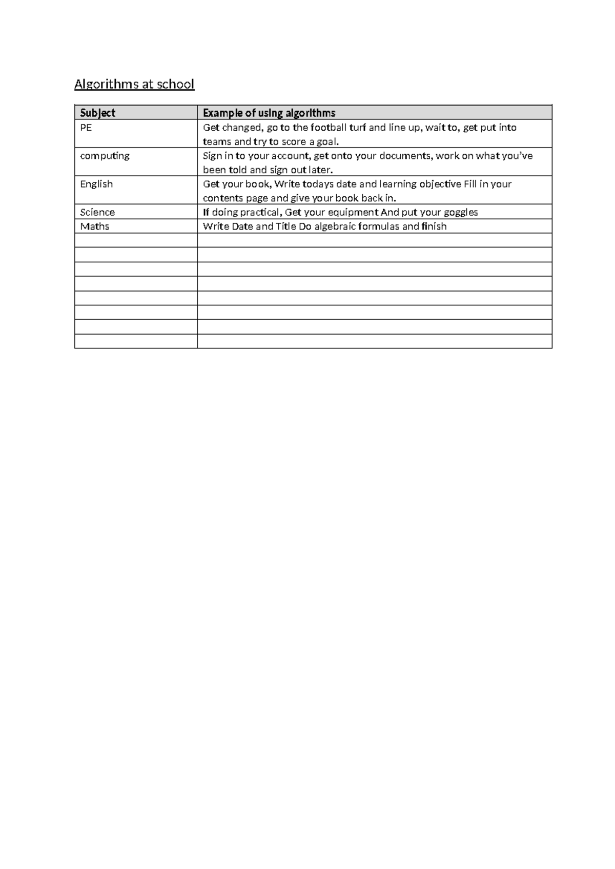 2. Use of Algorithms in School - Algorithms at school Subject Example ...