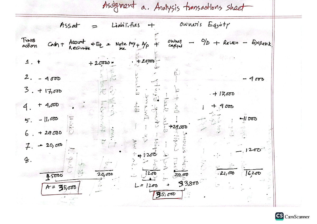 Accounting Assignment Answers - Assignent a. Analysis transactions ...