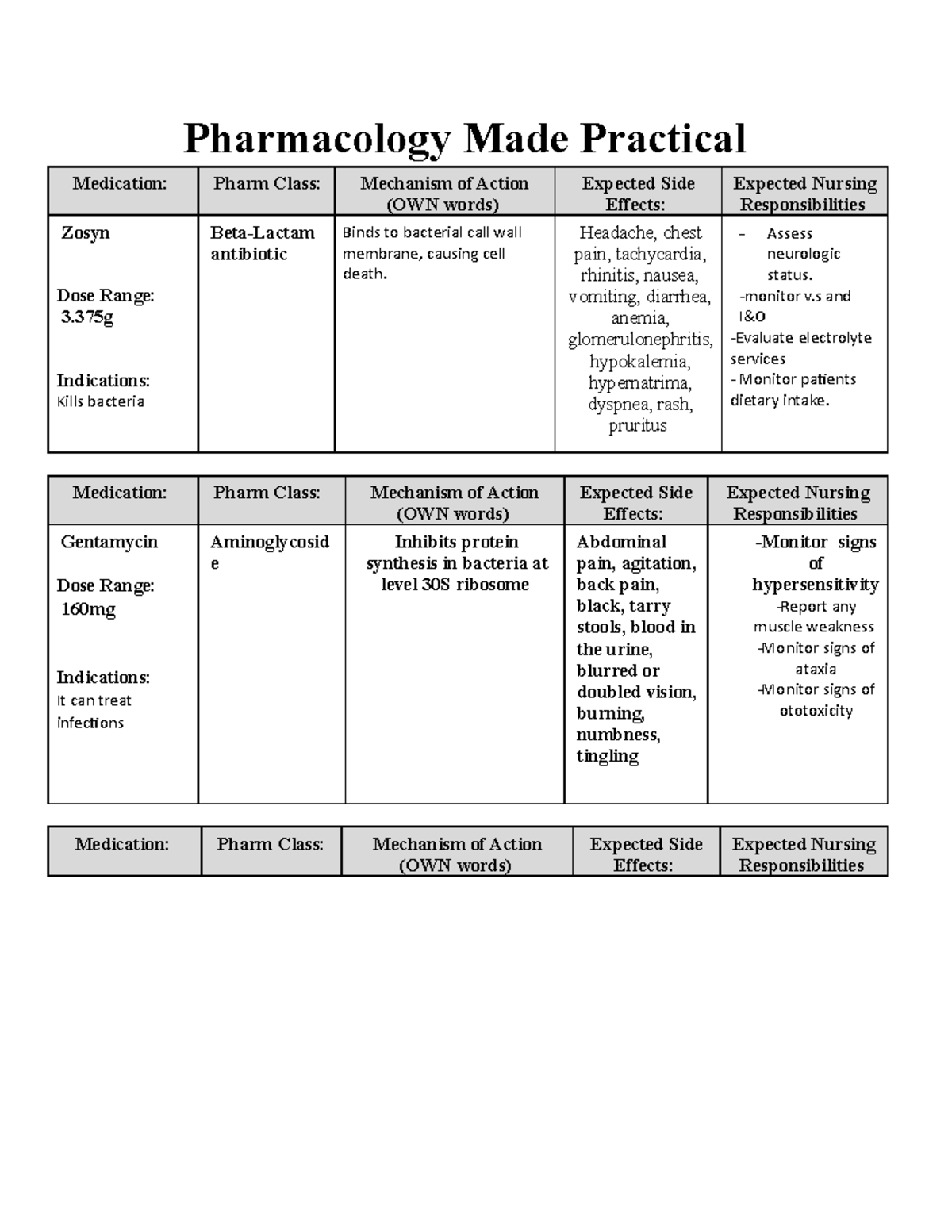 NUR 114 Medication Sheet.pdf - Pharmacology Made Practical Medication ...