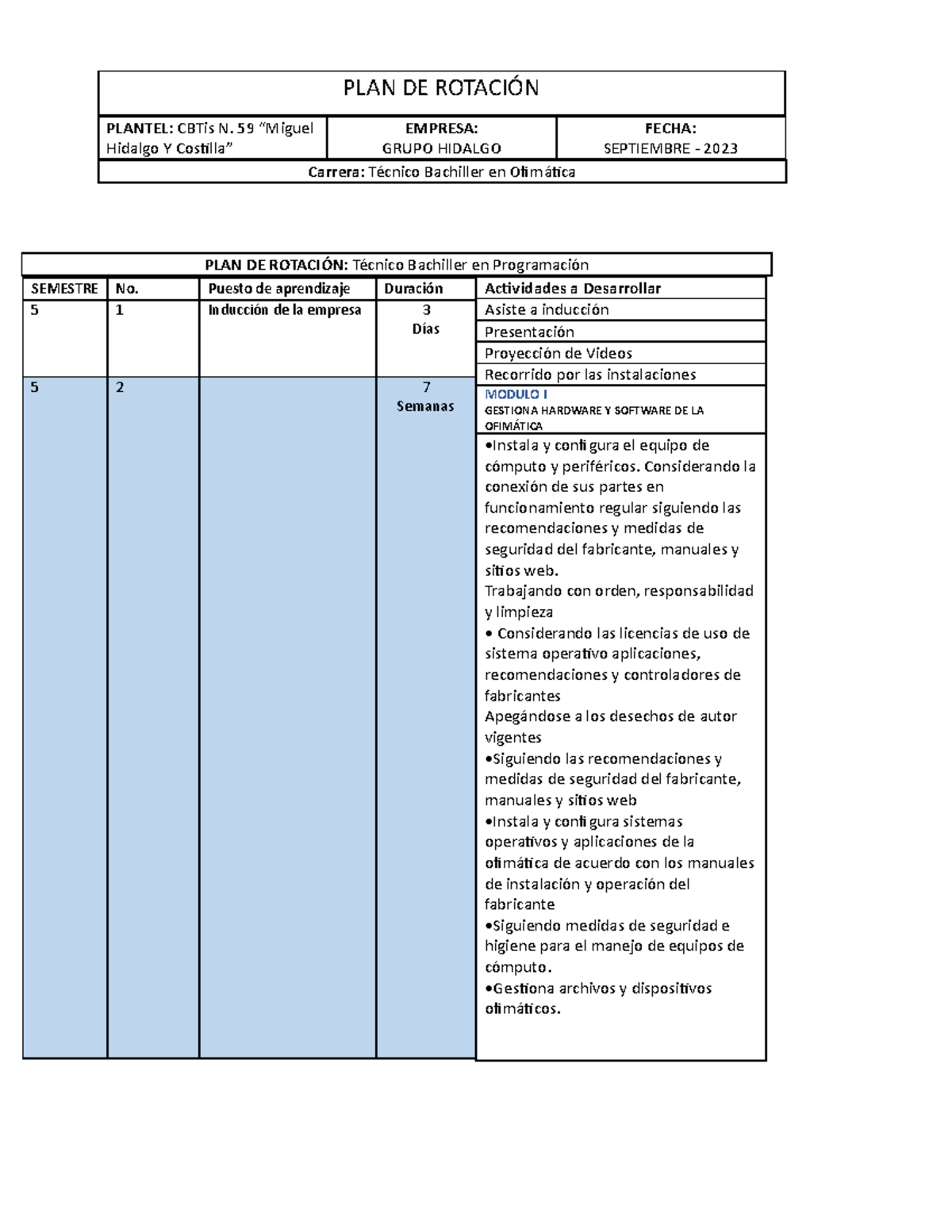 PLAN DE Rotación - ocupo la plantilla para mis ultimos ensayos de mi ...