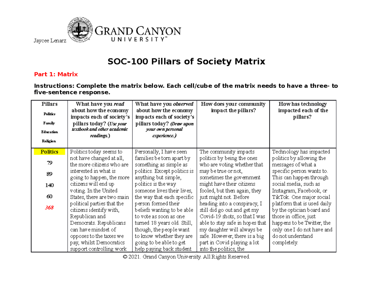 T7W7 Pillars of Society x2 SOC100 GCU Studocu