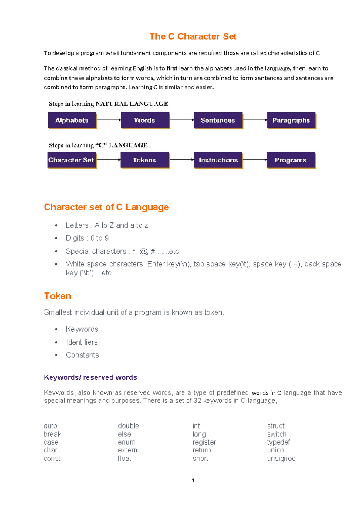 The C Character Set - Interesting topic to learn. - The C Character Set ...